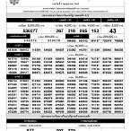 ใบตรวจหวย 2 พฤษภาคม 2560
